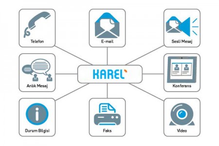 Karel Tümleşik İletişim